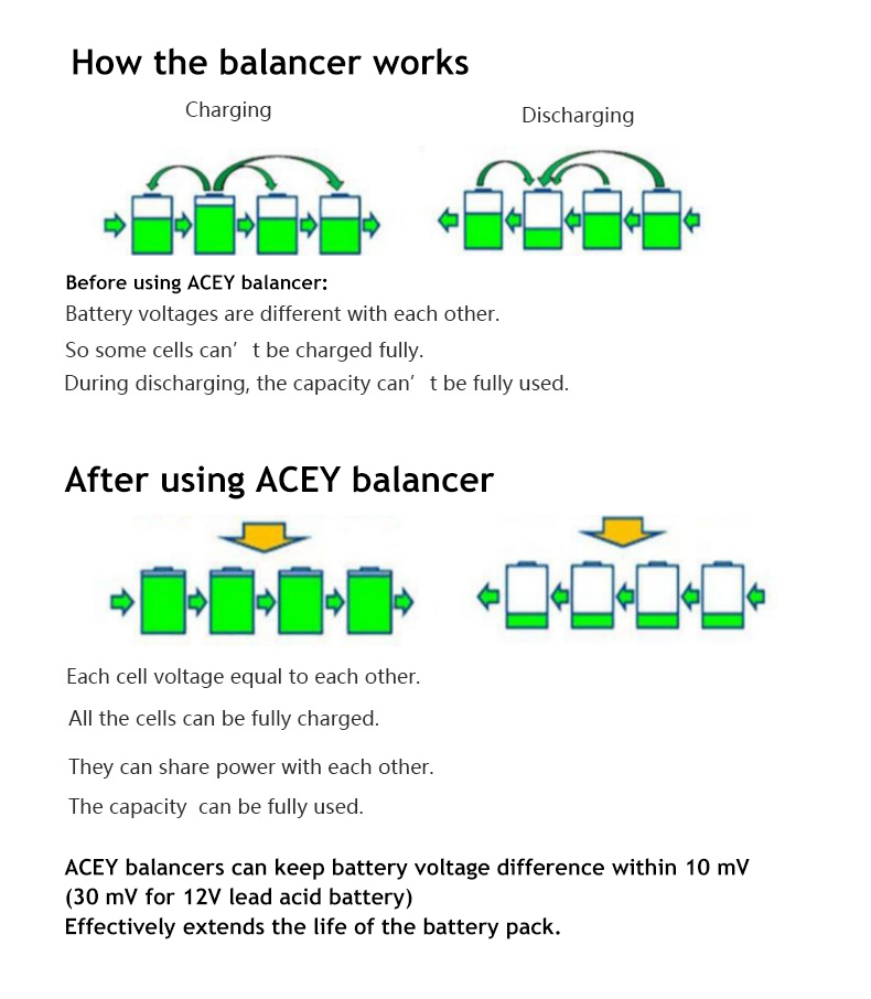 12V Lead Acid Battery Active Balancer Circuit Equalizer With Light  Manufacturers