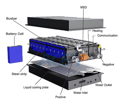 Structure of prismatic lithium battery pack