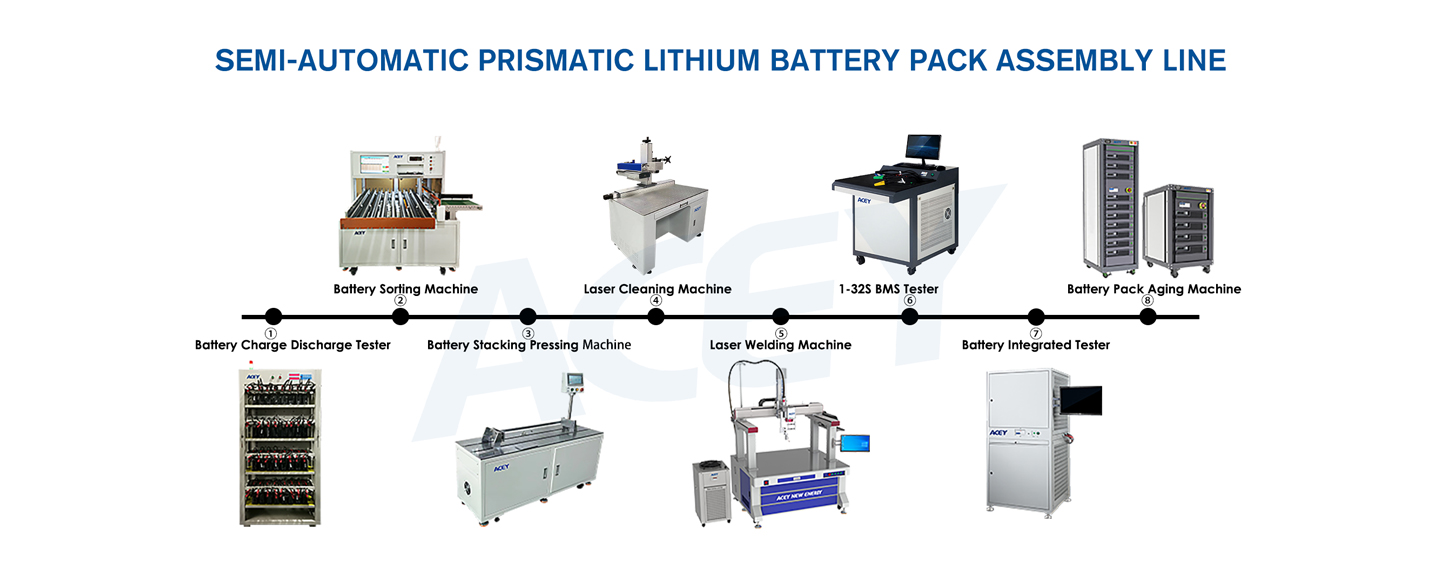 Flow chart of prismatic battery pack assembly line