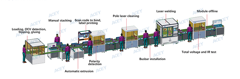 Automatic Prismatic Lithium Battery Pack Production Line