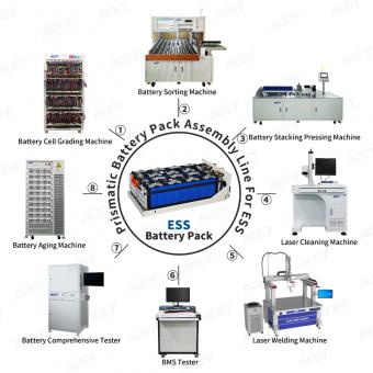 ESS Battery Pack Assembly Line