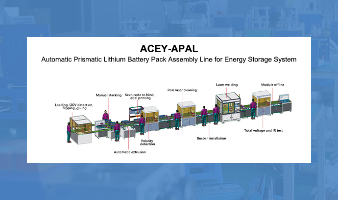 Automatic Prismatic Lithium Battery Pack Assembly Line for Energy Storage System